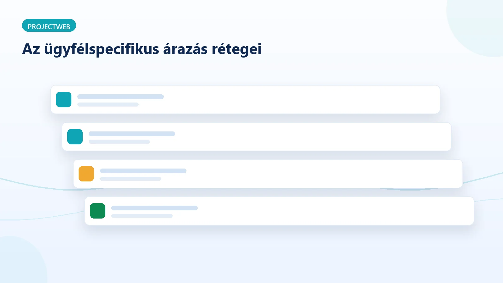 A B2B ügyfélspecifikus árképzés rétegei és logikája