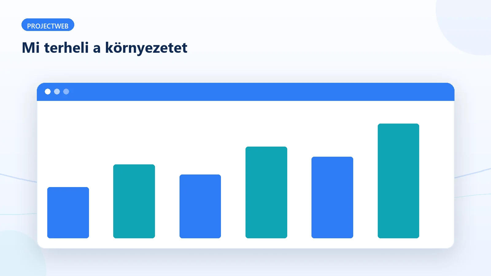A weboldal környezeti terhelésének fő tényezői, diagram