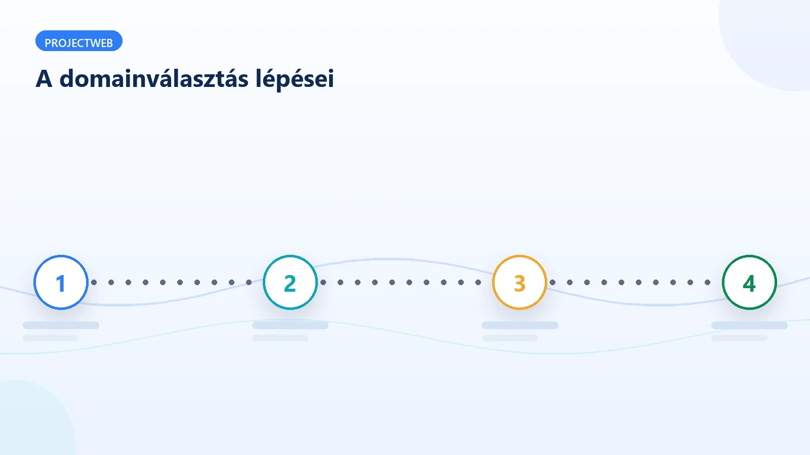 A domainnév kiválasztásának és regisztrációjának lépései