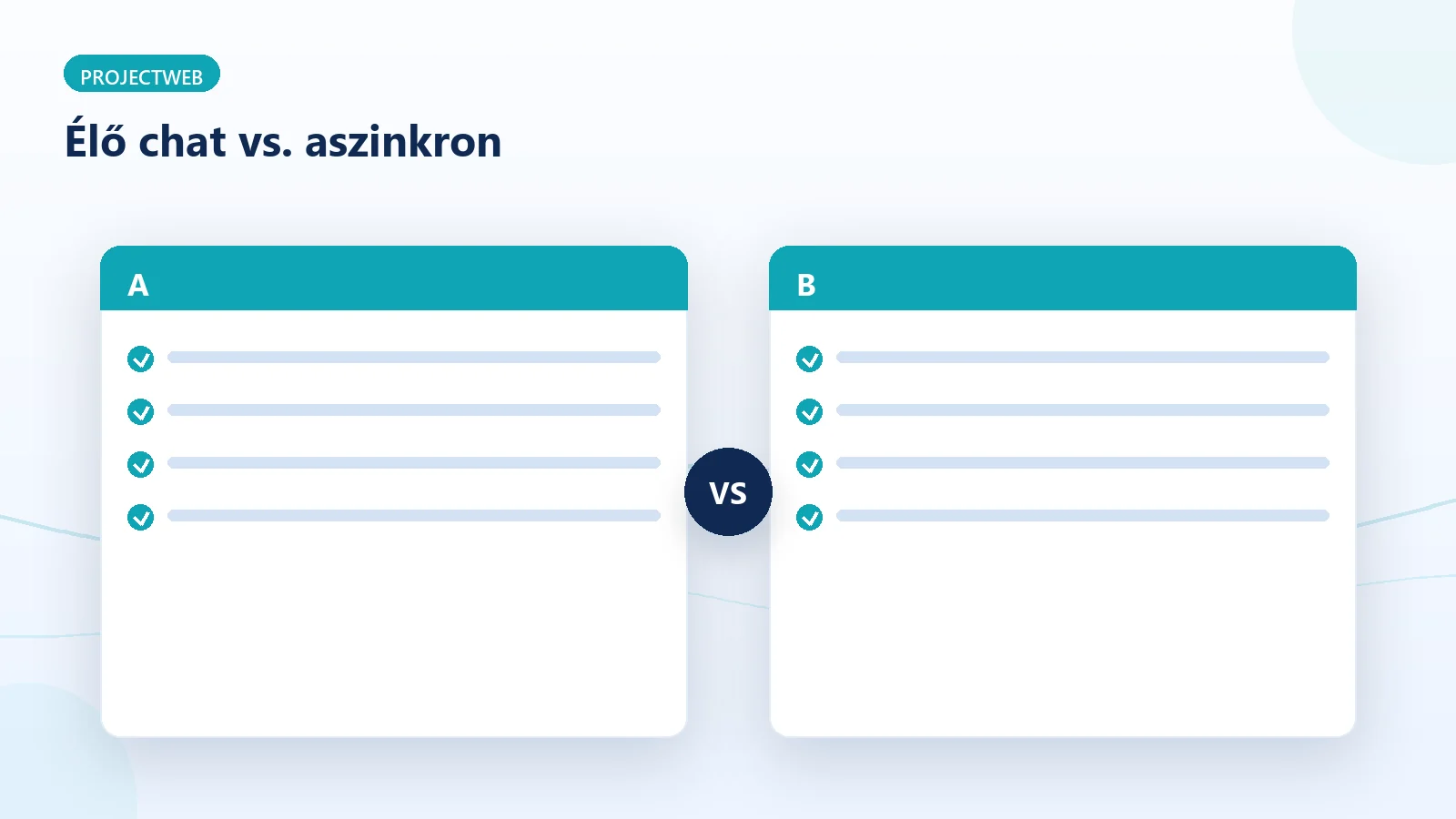 Élő chat és aszinkron üzenetküldés összehasonlítása lead generálás szempontjából