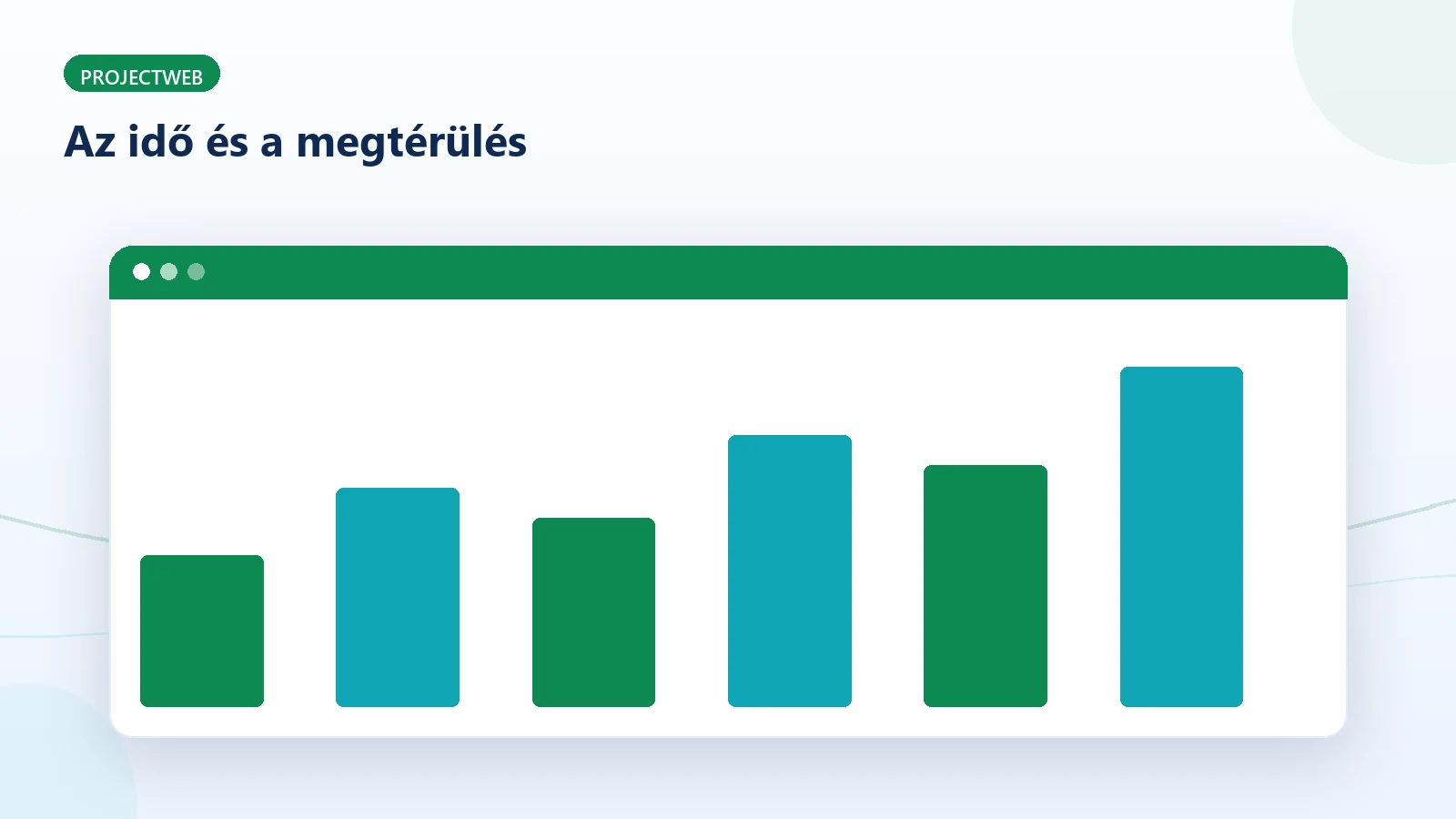 A fizetett hirdetés és a keresőoptimalizálás megtérülése az időben