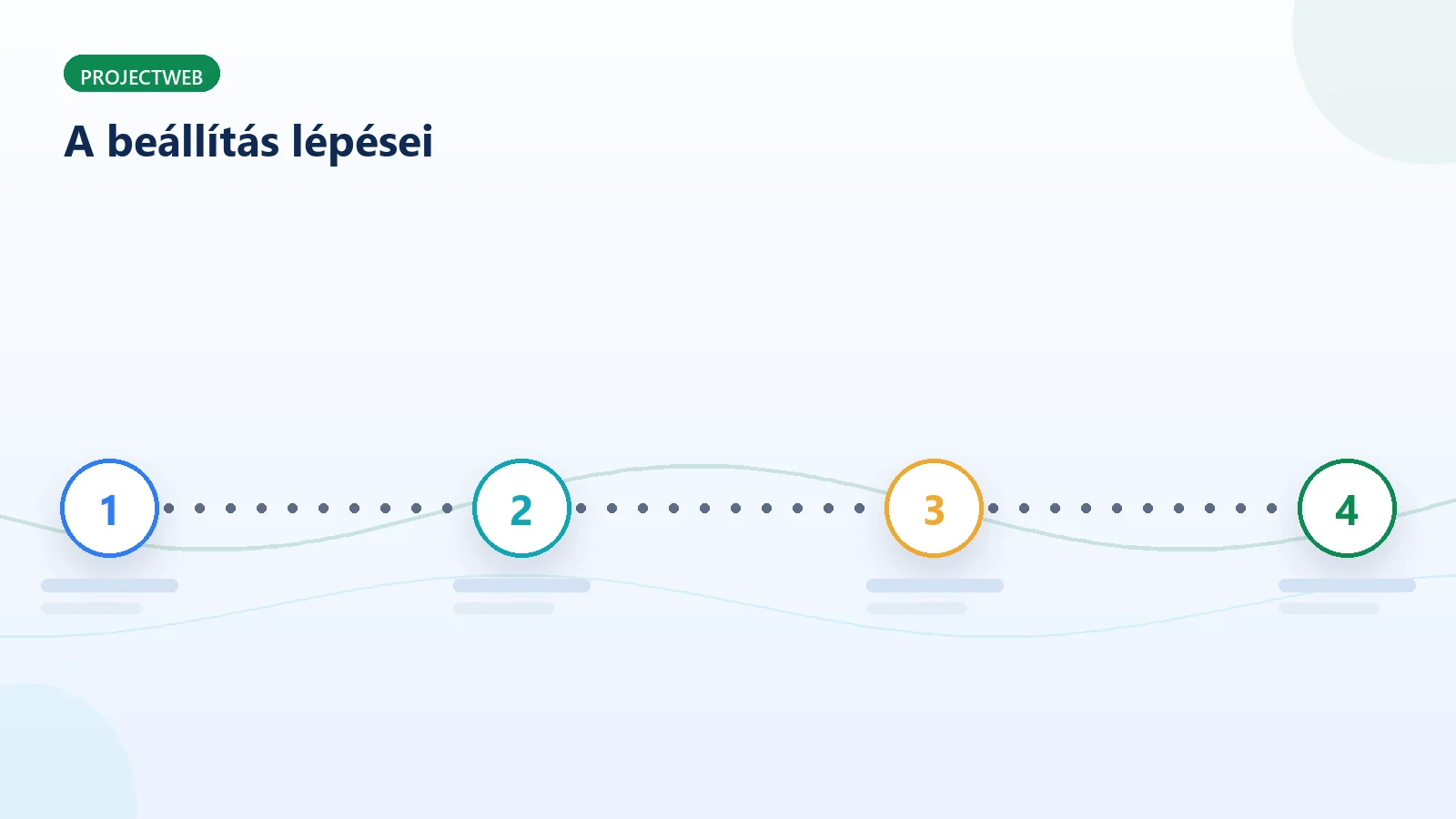 A Google Cégprofil beállításának lépései