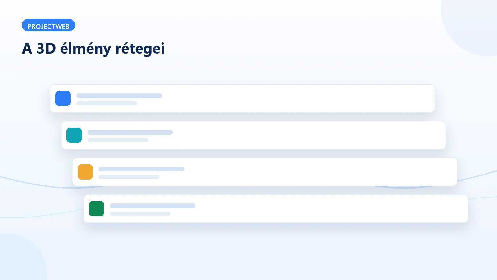 Az interaktív 3D termékbemutató rétegei és működése