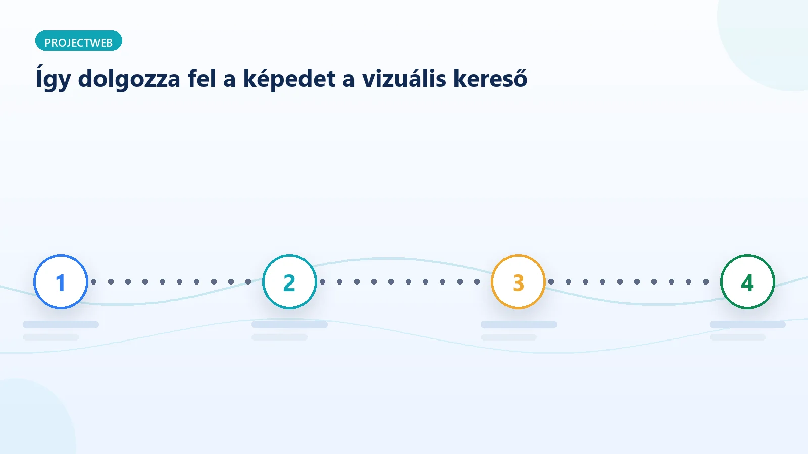 A vizuális kereső képfeldolgozási folyamata lépésről lépésre