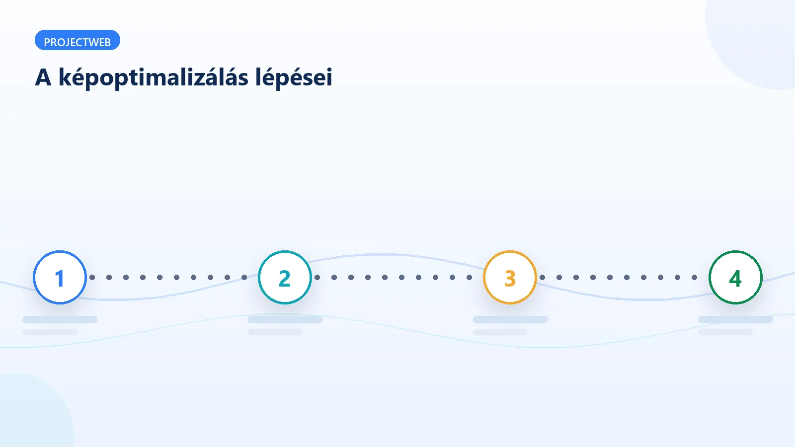 A képoptimalizálás lépései a feltöltés előtt