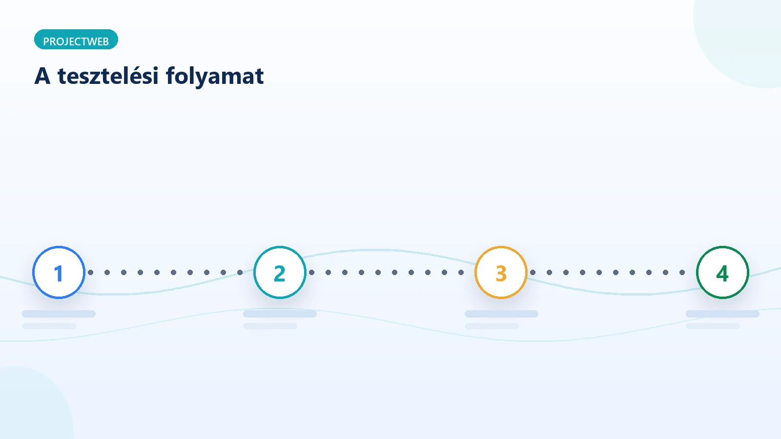 A keresztböngészős tesztelés folyamata lépésről lépésre