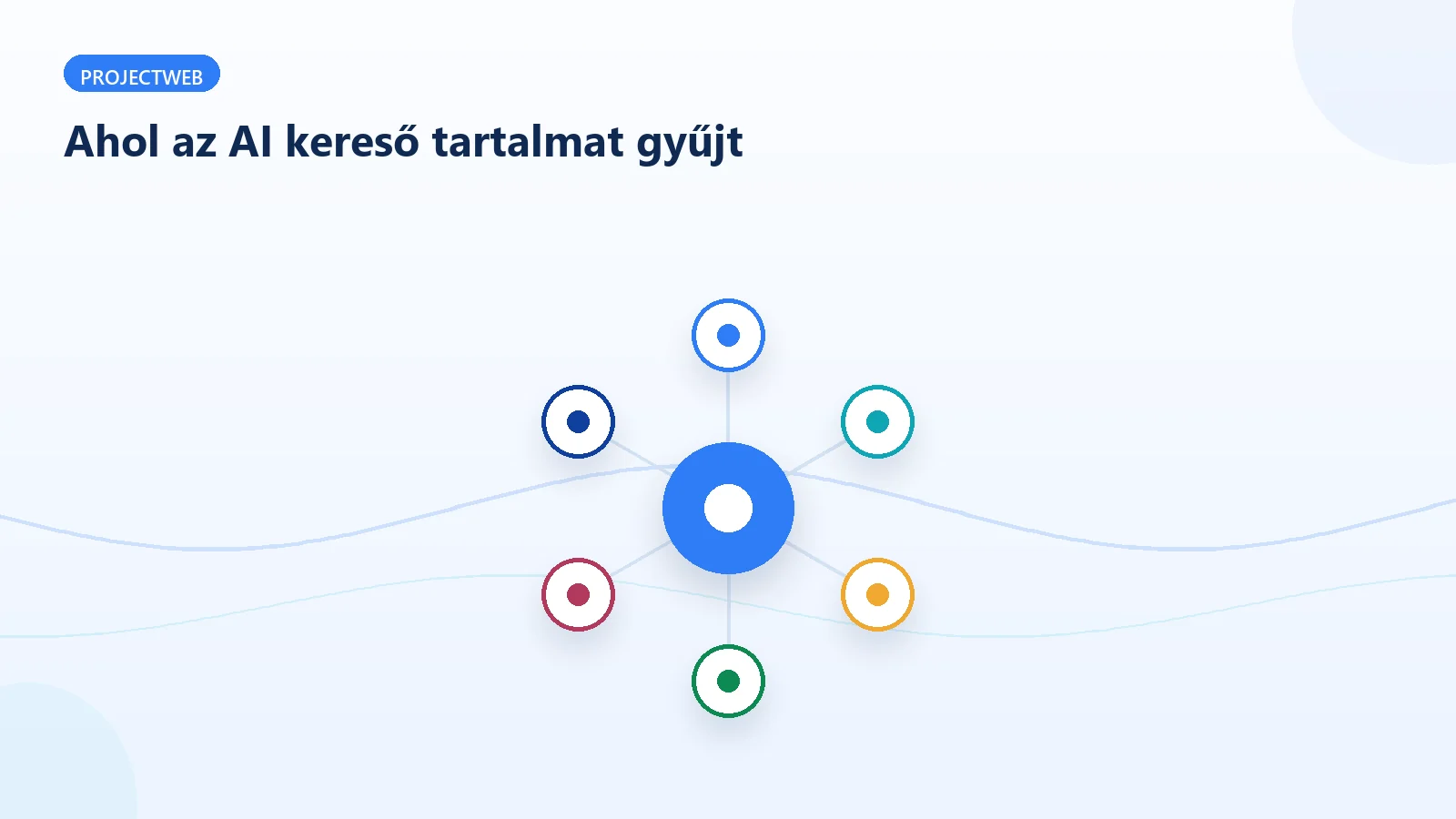 Az AI kereső több közösségi forrásból gyűjt tartalmat, hálózati illusztráció