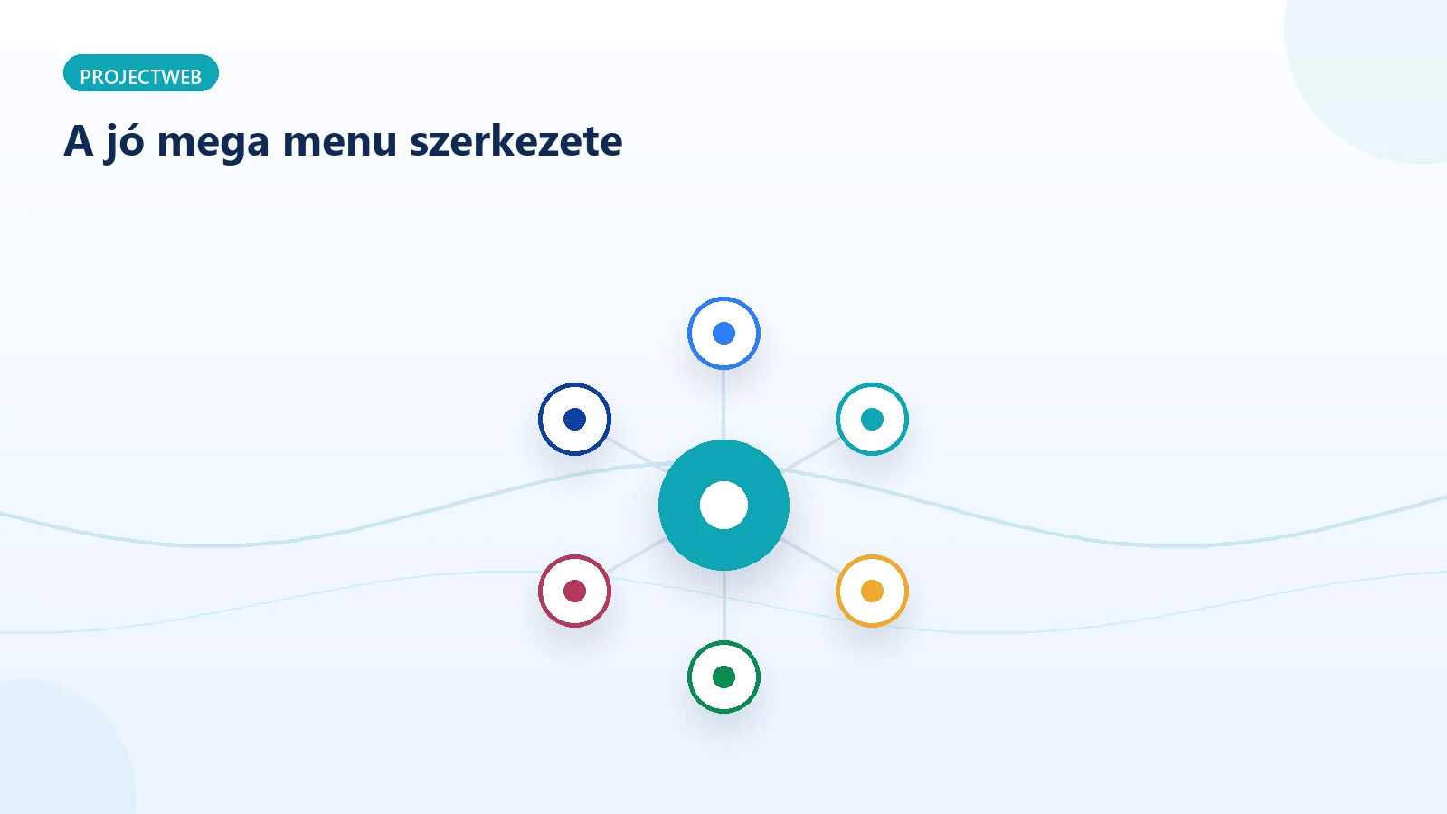 A jól szervezett mega menu navigáció szerkezete