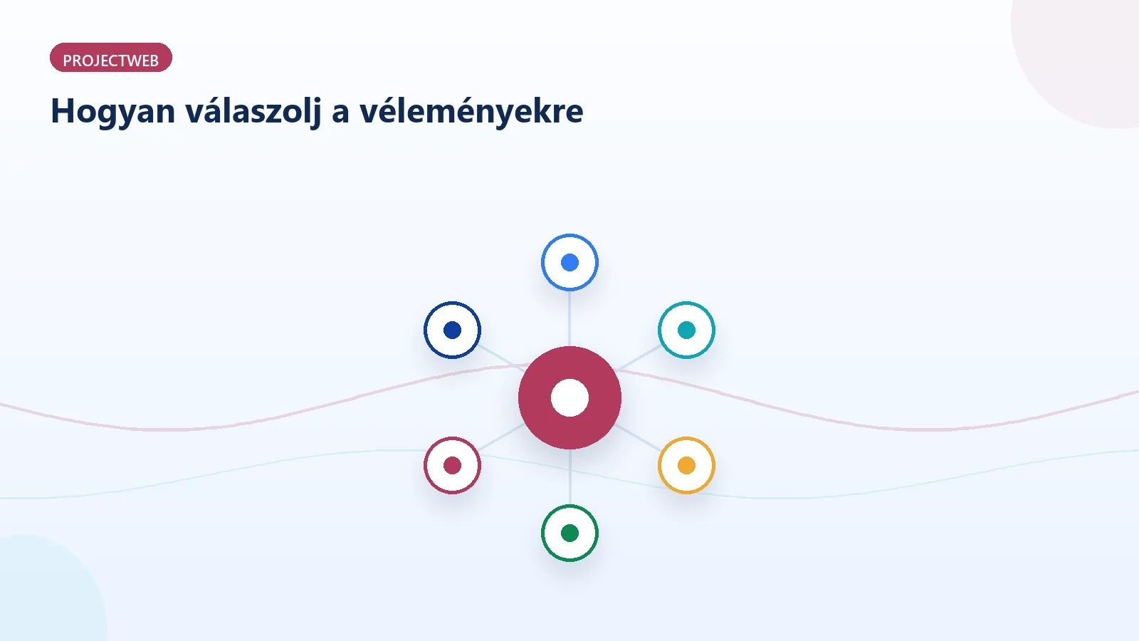 Hogyan válaszolj a pozitív és negatív véleményekre