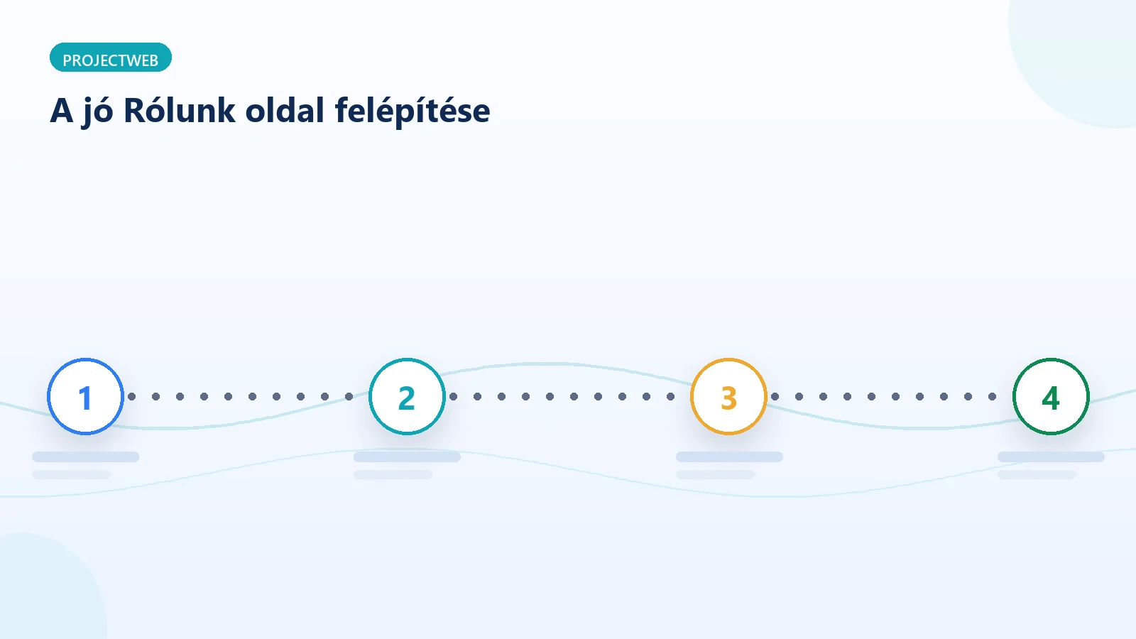 A meggyőző Rólunk oldal felépítésének lépései