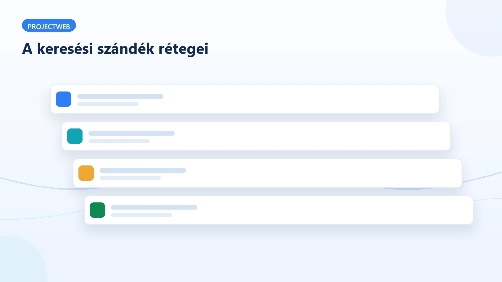 A keresési szándék rétegei: informálódó, összehasonlító, tranzakciós