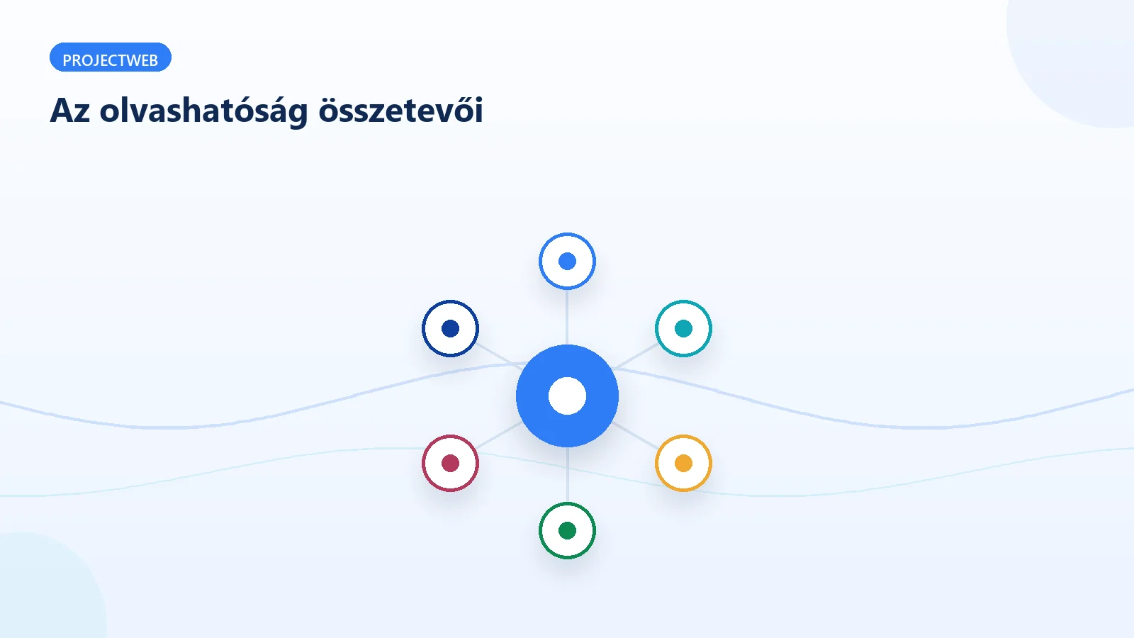 A webes olvashatóság összetevői: betűméret, sorhossz, kontraszt