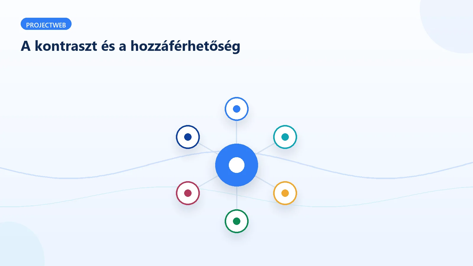 Színkontraszt és hozzáférhetőség elemei a webdesignban