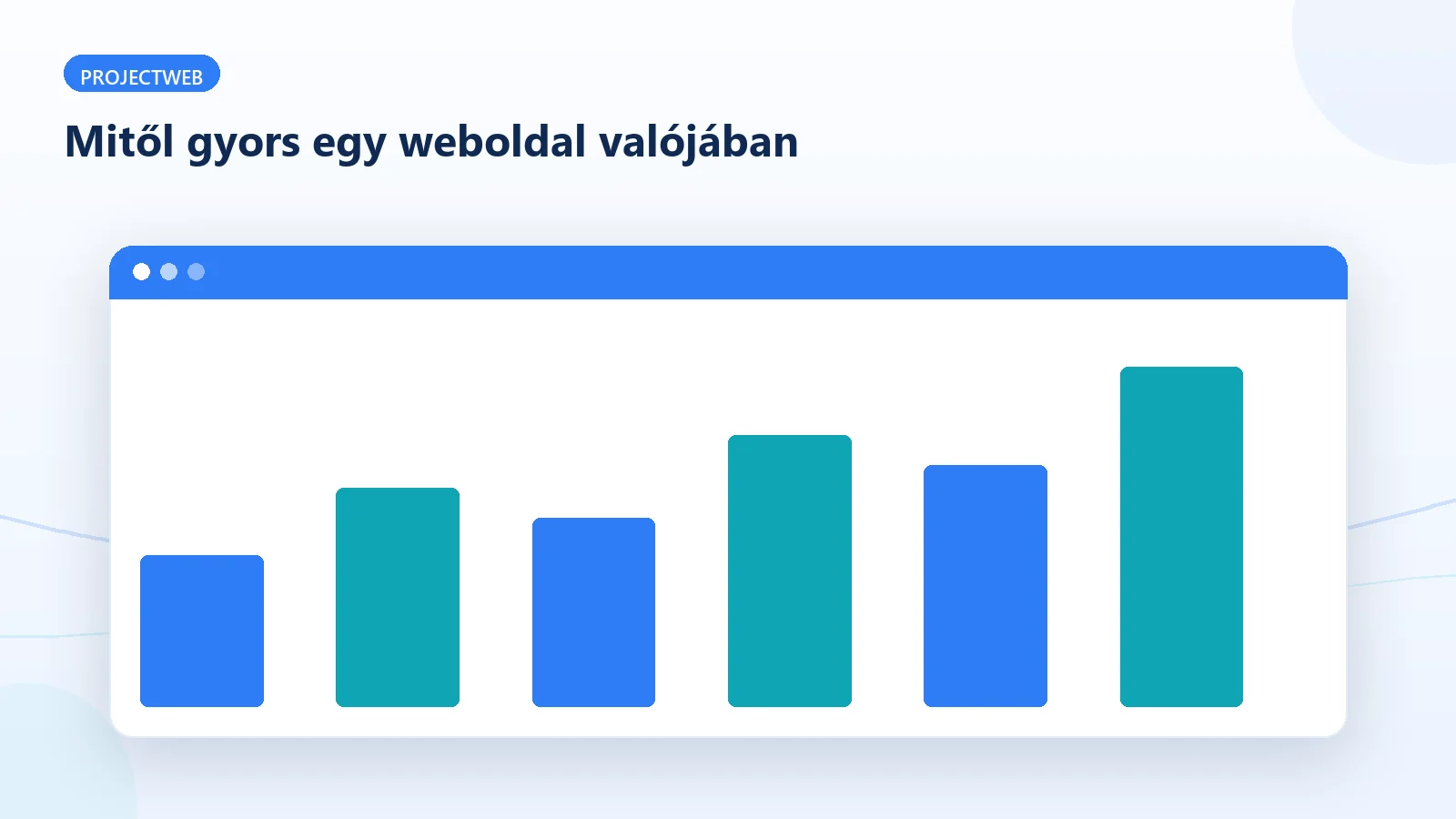 A weboldal sebességét meghatározó tényezők, diagram
