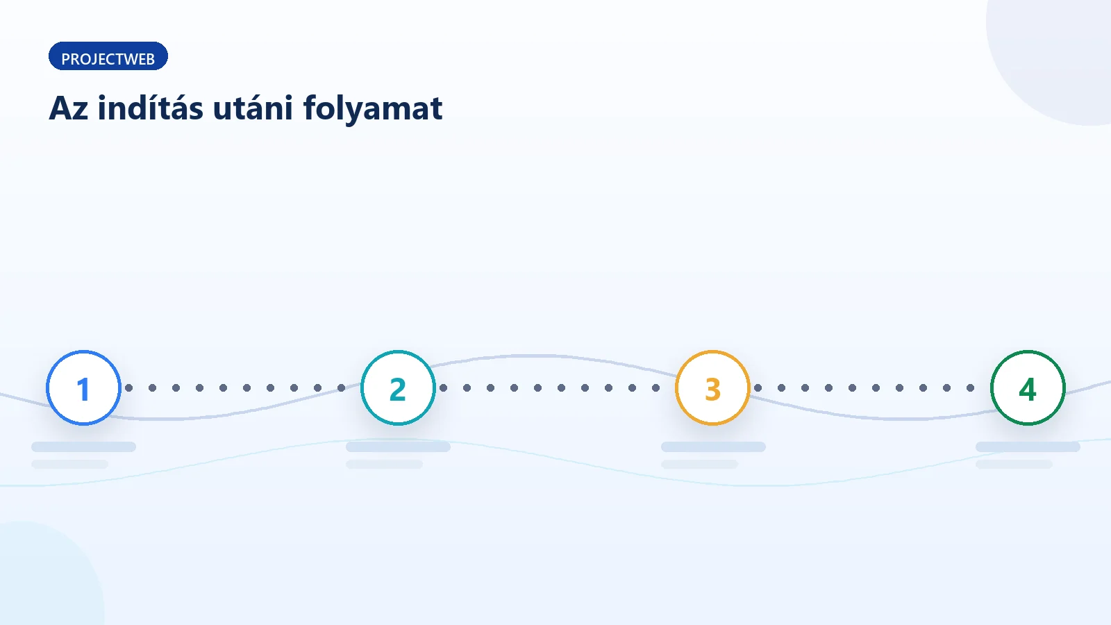 A weboldal indítása utáni teendők folyamata