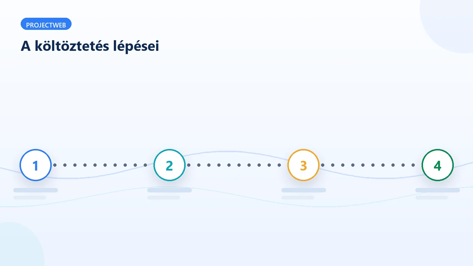 A weboldal tárhelyre költöztetésének lépései