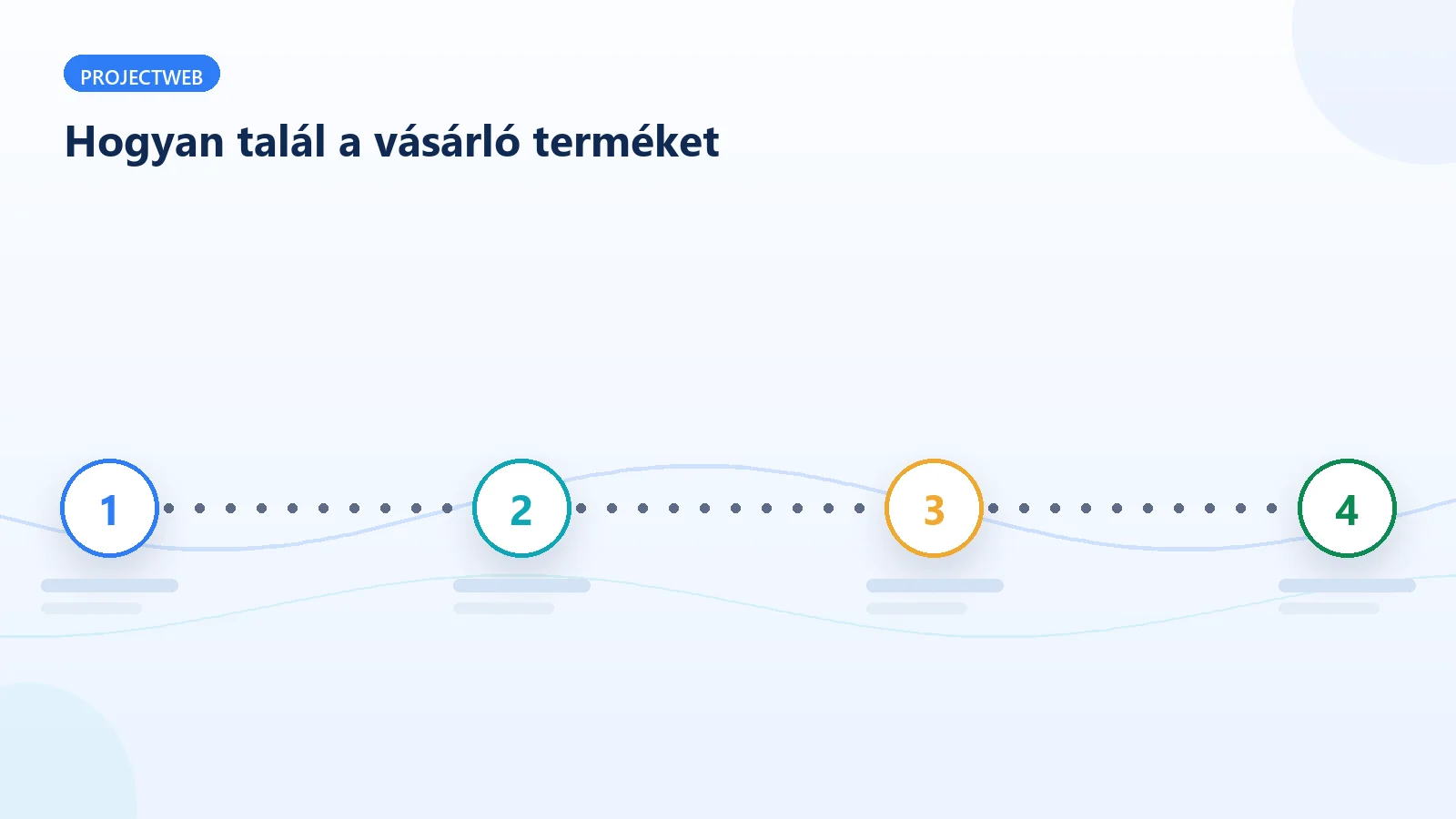 A belső keresés folyamata: a vásárlótól a találatig